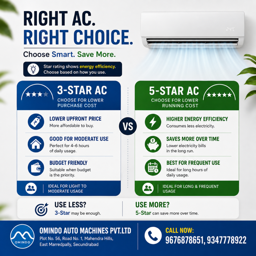 3-Star vs 5-Star AC: Which Air Conditioner Saves More Electricity?