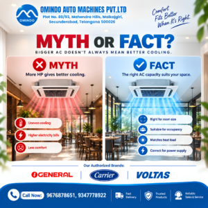 How to Choose the Right AC Capacity for Your Room