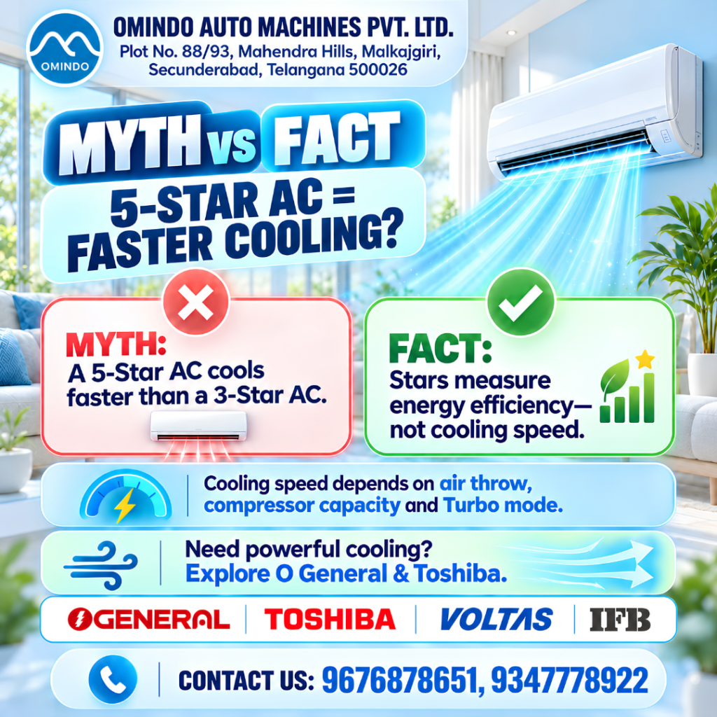 5-Star vs 3-Star AC: Does a 5-Star AC Cool Faster? | AC Buying Guide